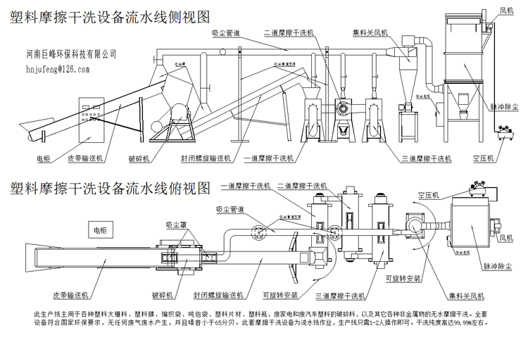 塑料大棚料干洗設(shè)備,大棚膜摩擦清洗機(jī),大棚微噴設(shè)備