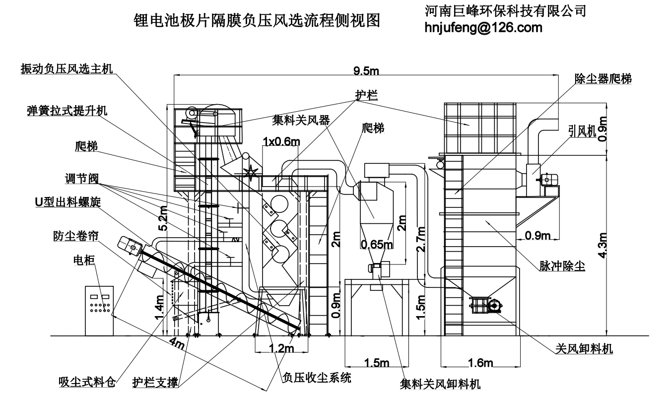 鋰電池處理設(shè)備,鋰電池分選回收設(shè)備,鋰電池廢舊回收處理設(shè)備