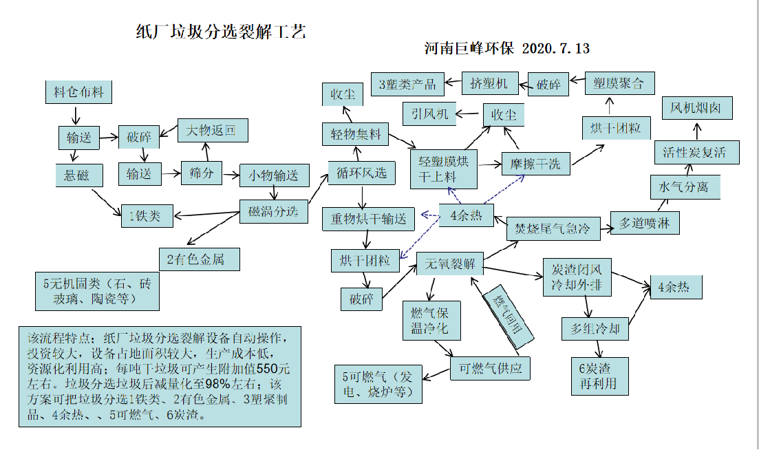 紙廠垃圾分選裂解.png