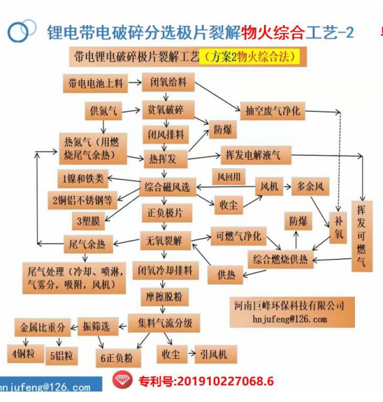 鋰電池物理法處理有專(zhuān)利侵權(quán)必究 -河南巨峰環(huán)保